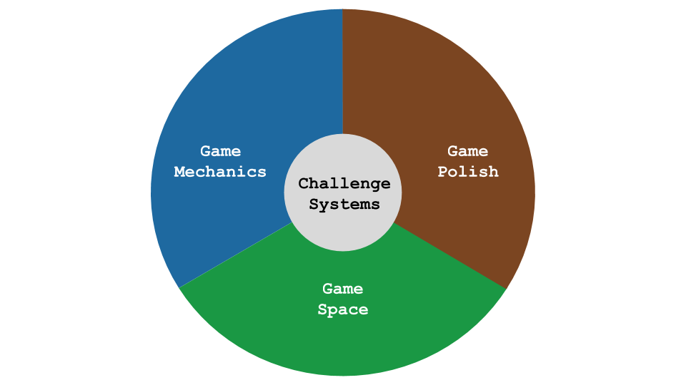mechanics space polish and systems